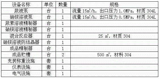 Urea-ammonium nitrate water-soluble fertilizer and preparation method thereof