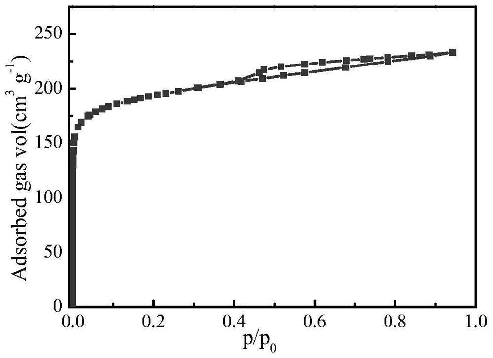 Semi-coke-based activated carbon adsorption material and preparation method and use thereof