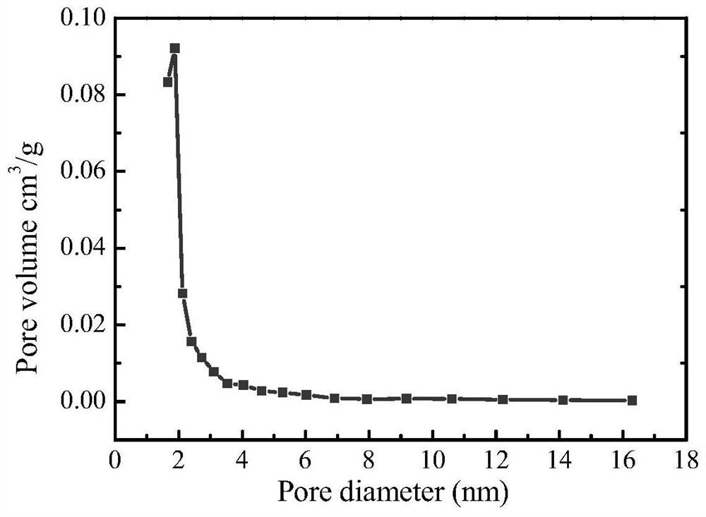 Semi-coke-based activated carbon adsorption material and preparation method and use thereof