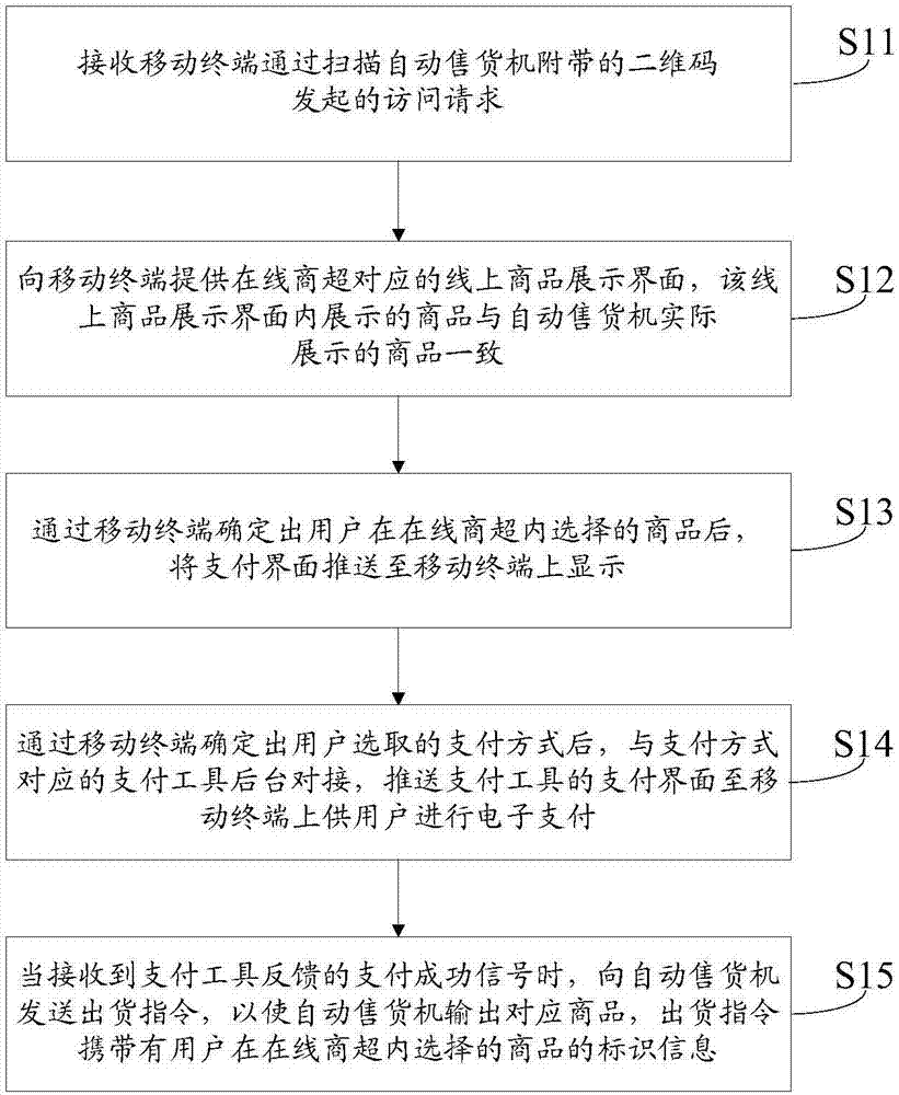 Vending machine and control method and device thereof and system