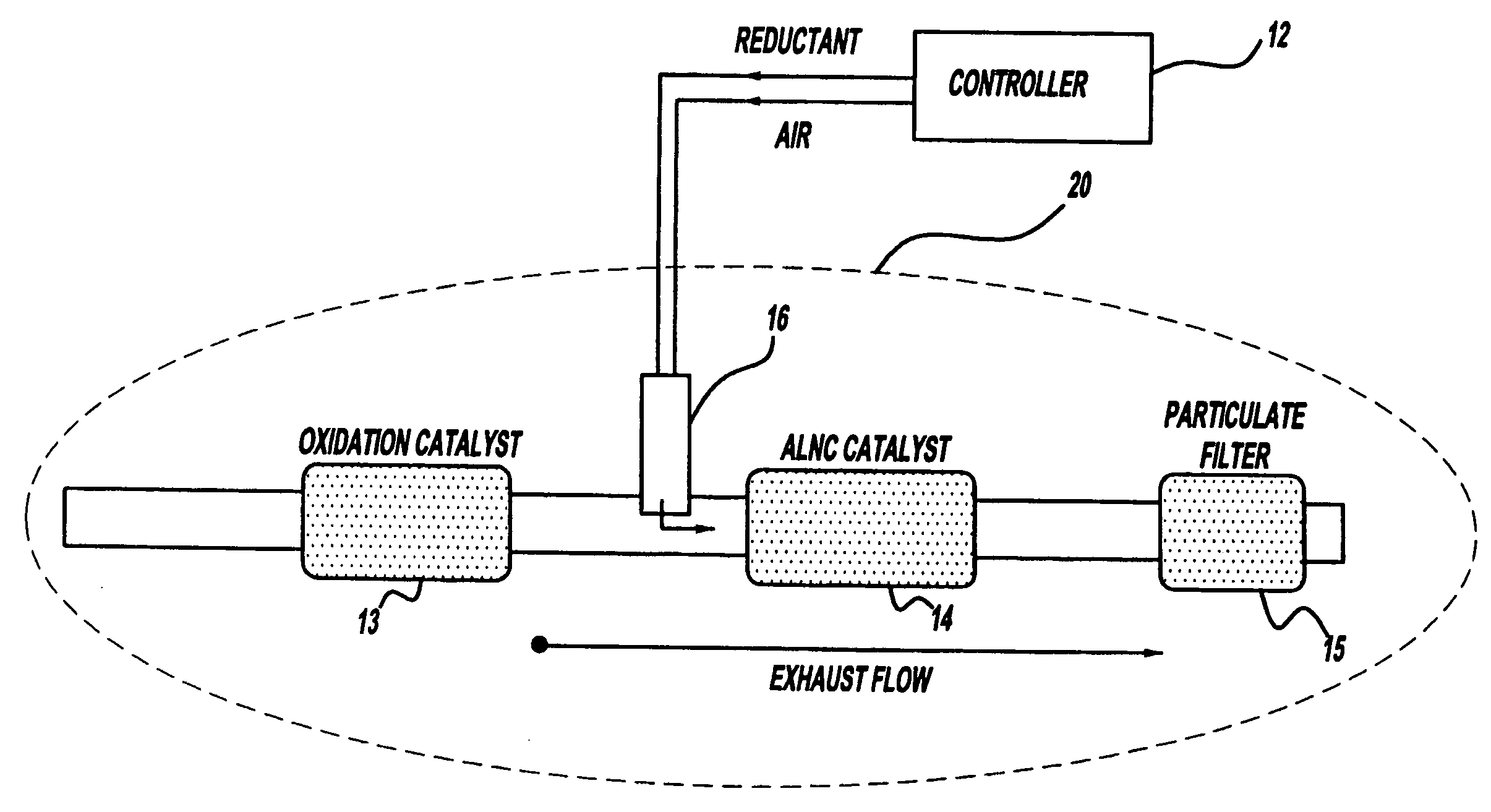 Diesel aftertreatment systems