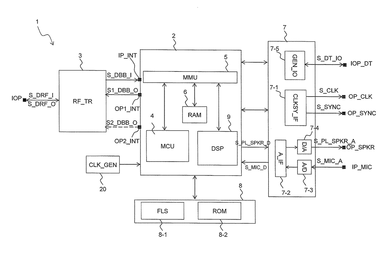 Electronic device and system for the point-multipoint transmission of a digital signal over a radio communication network