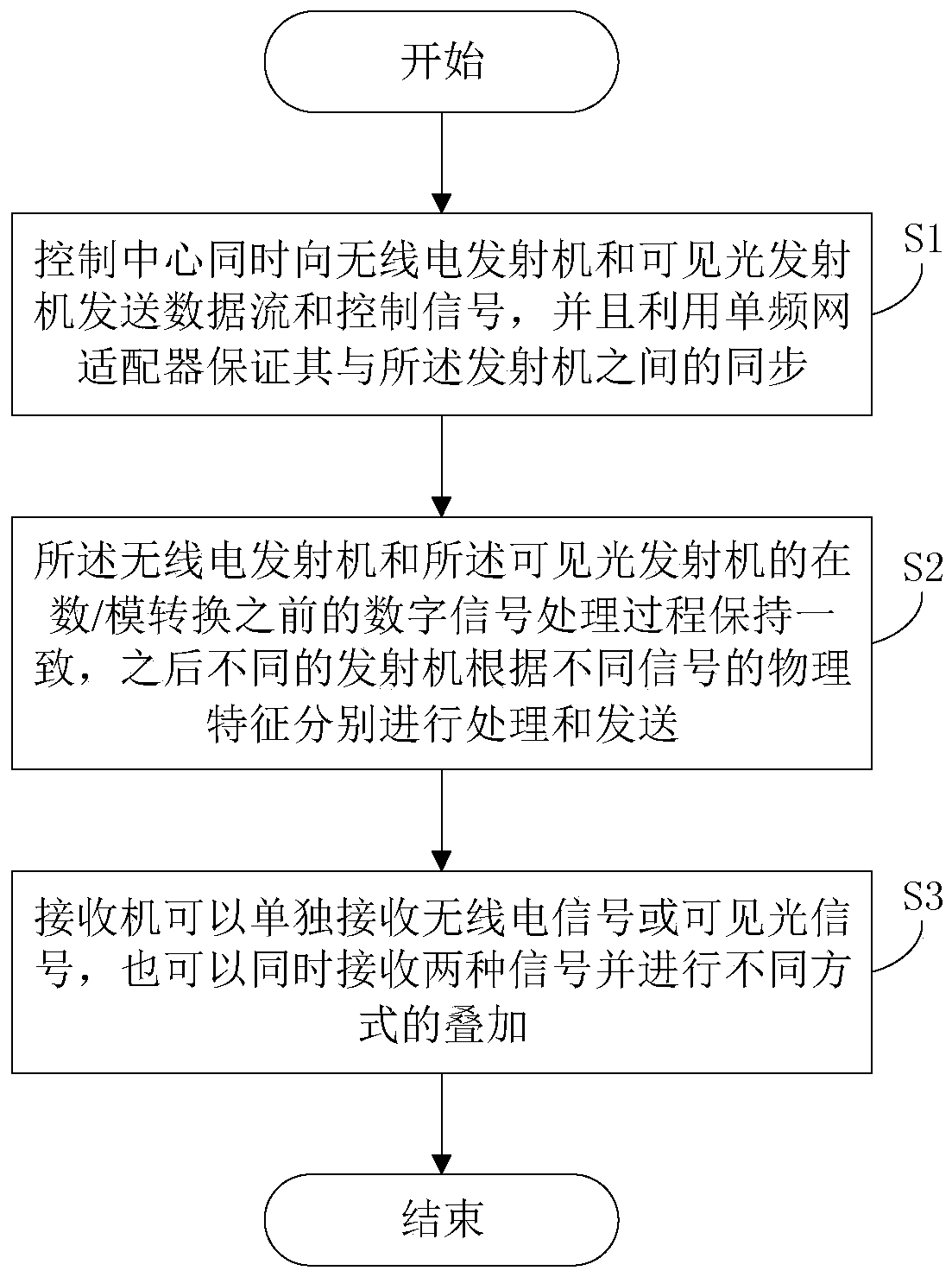 Photoelectric hybrid single-frequency network broadcasting method and system