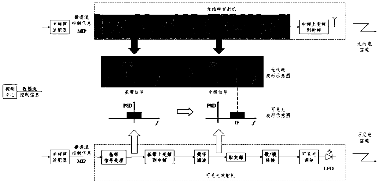 Photoelectric hybrid single-frequency network broadcasting method and system