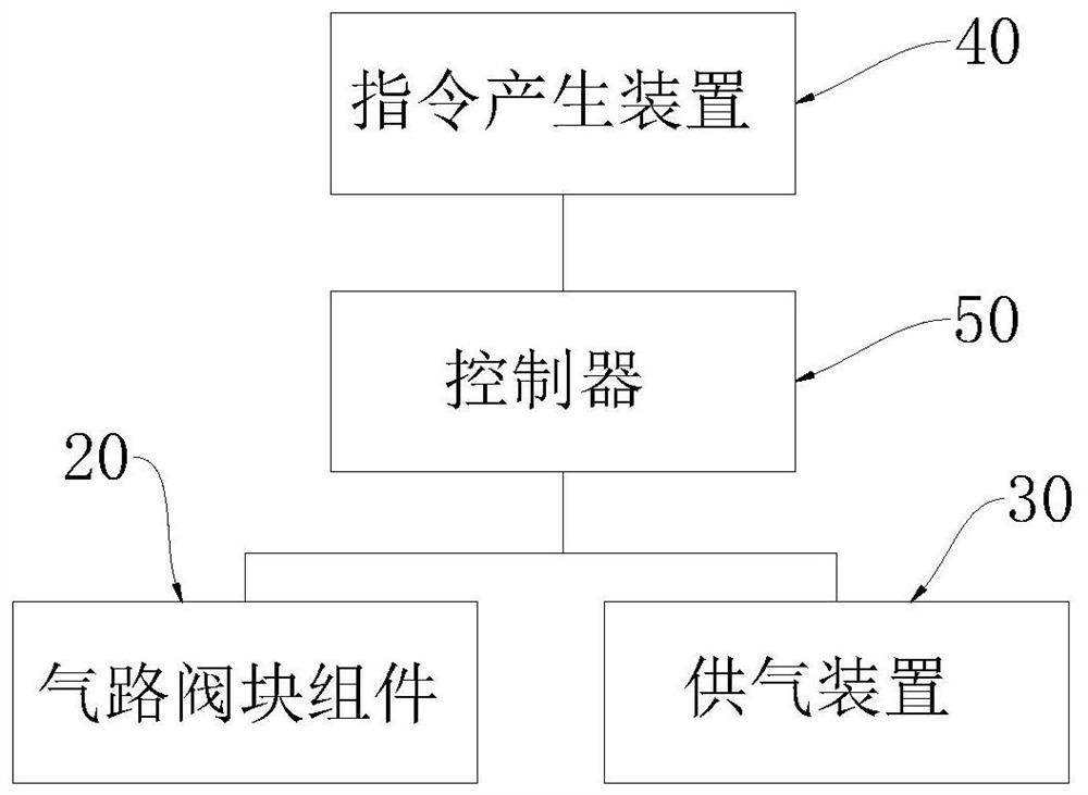 An integrated gas circuit control method, device and storage medium