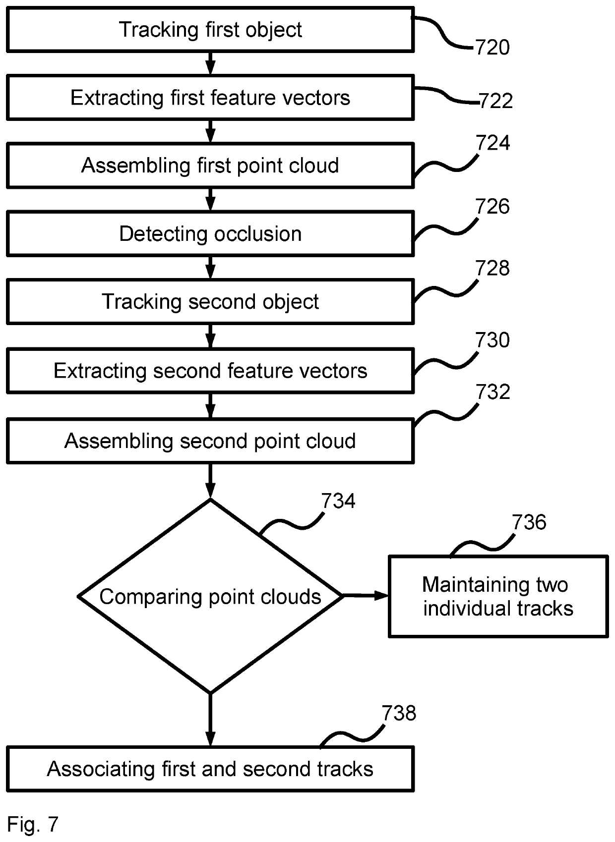 Method and device for tracking an object