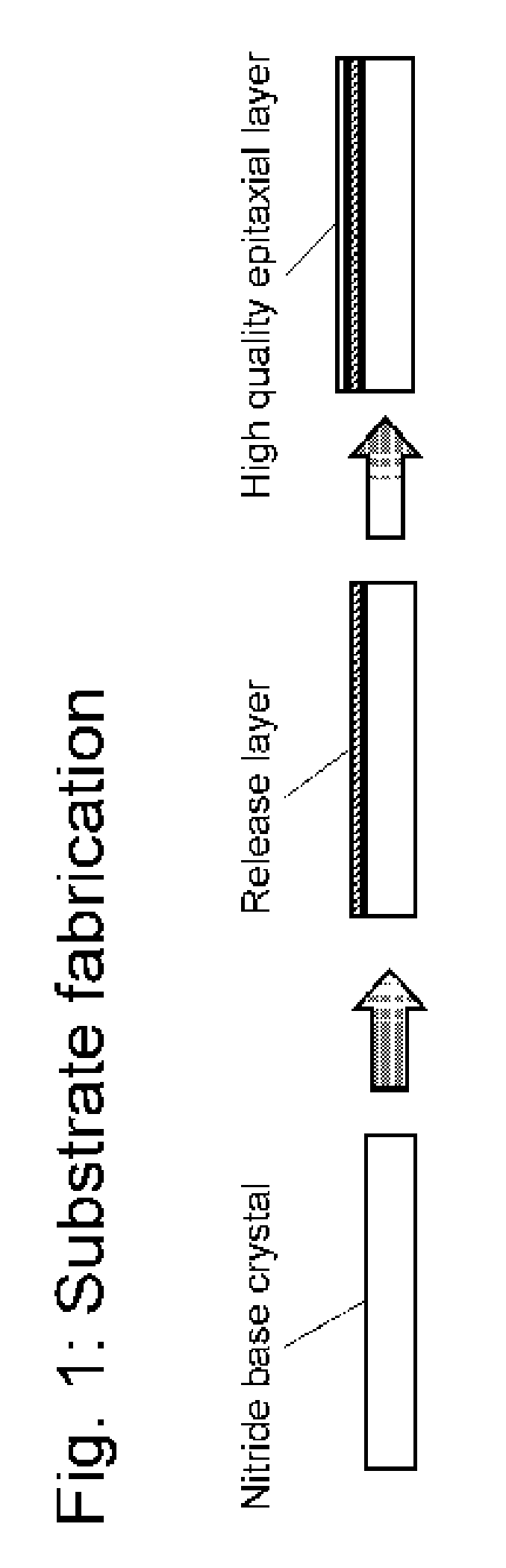 Nitride crystal with removable surface layer and methods of manufacture