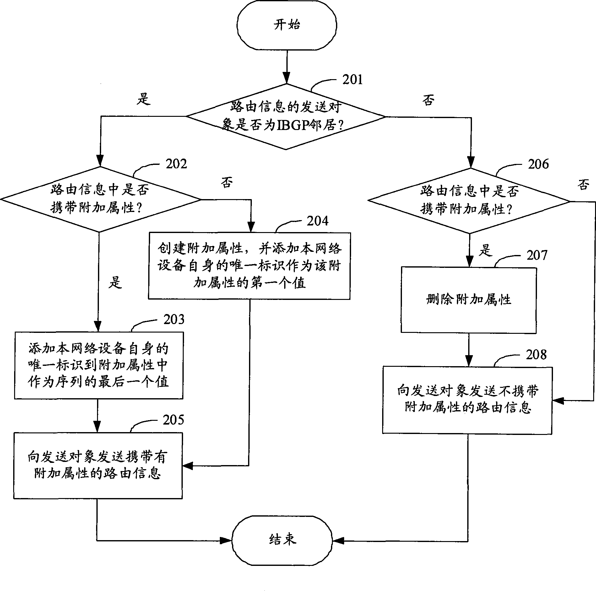 Method and device for preventing routing loop in autonomous system