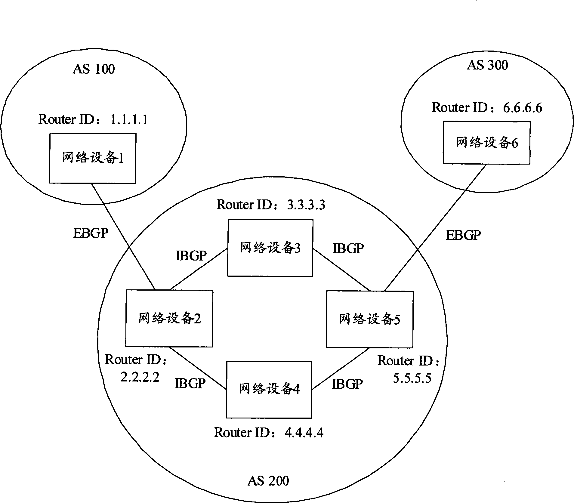 Method and device for preventing routing loop in autonomous system