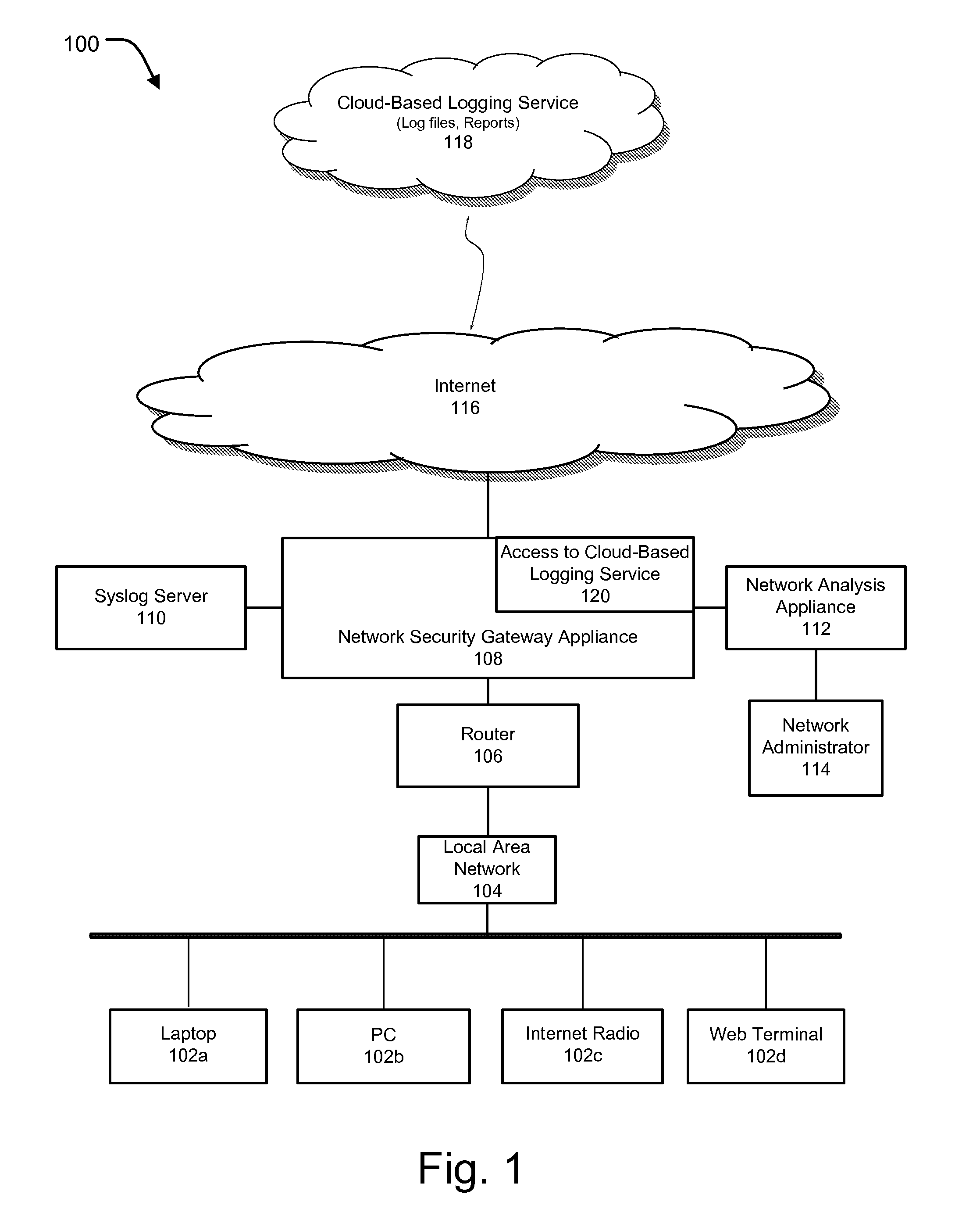 Cloud based logging service