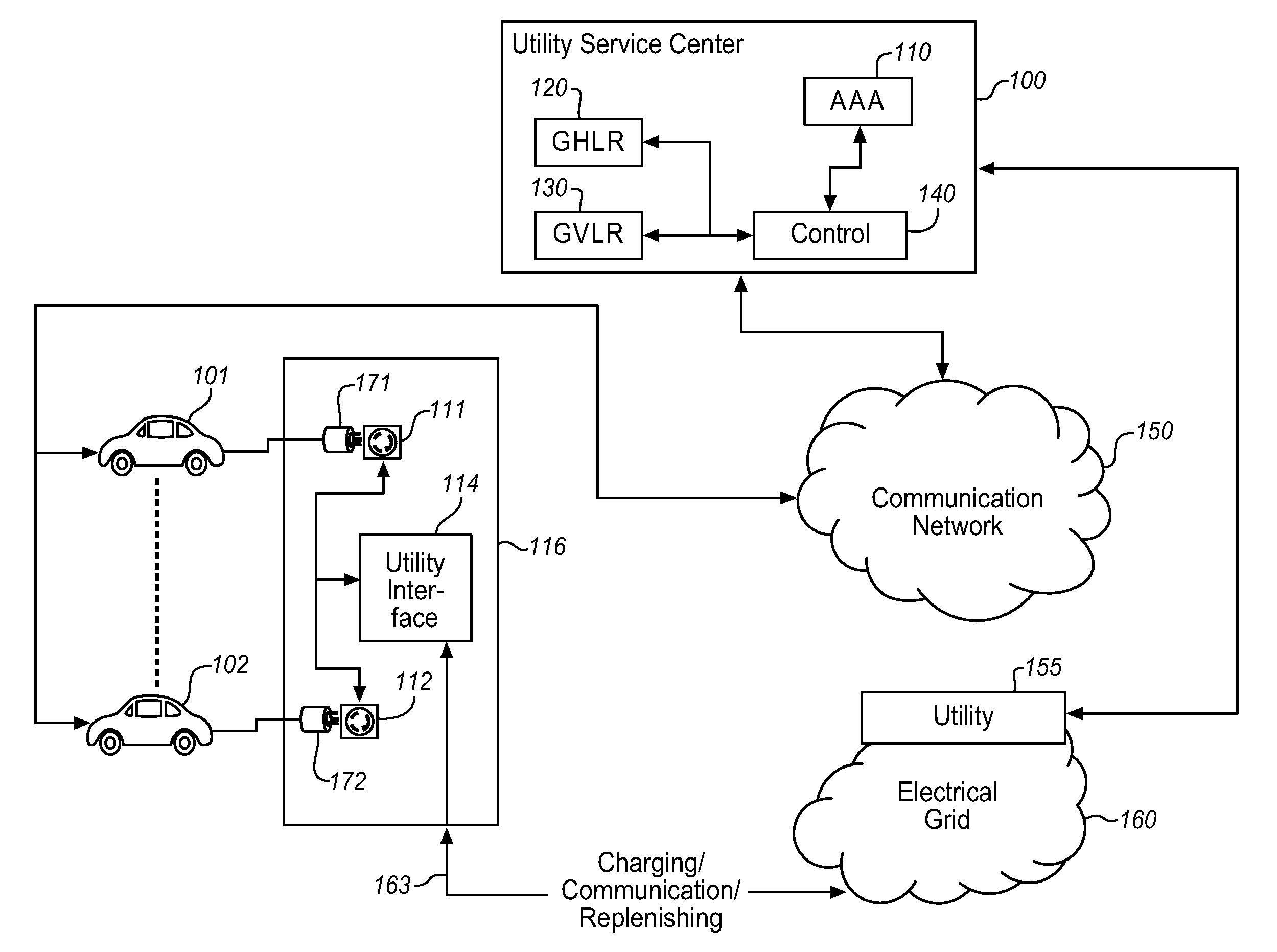 Dynamic load management for use in recharging vehicles equipped with electrically powered propulsion systems