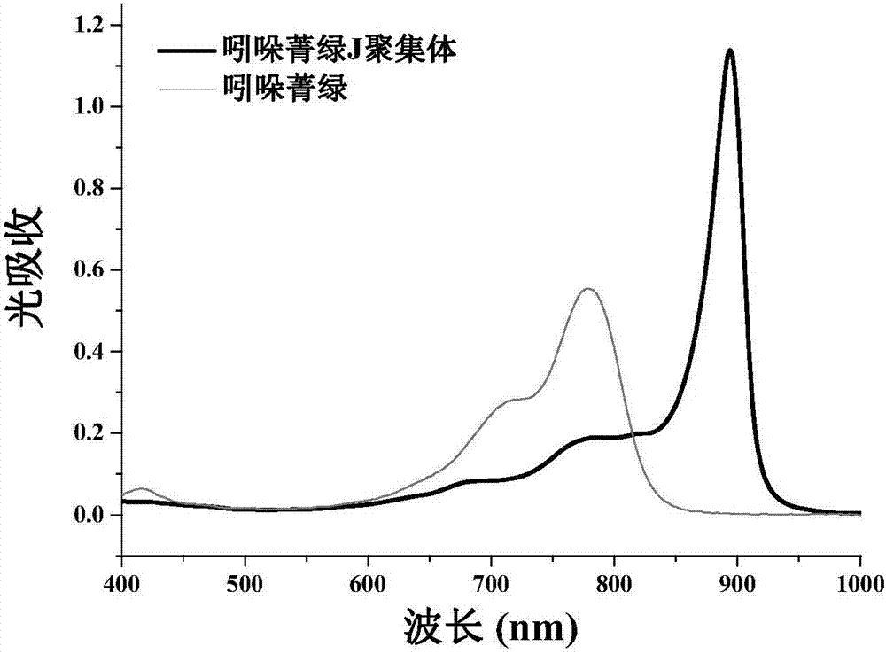 Preparation method and application of indocyanine green J aggregate