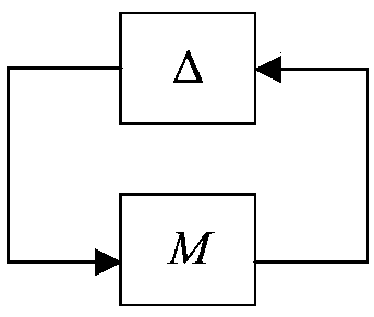 A Robust Optimization Method of pid Control Parameters