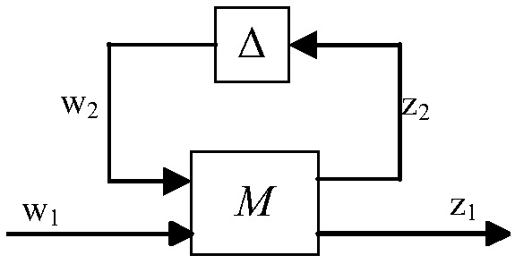 A Robust Optimization Method of pid Control Parameters