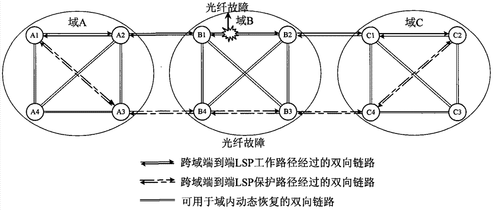 Method for protecting and recovering cross-domain end-to-end label switched path