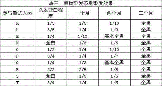 Plant hair-dyeing tea soap and preparation method thereof