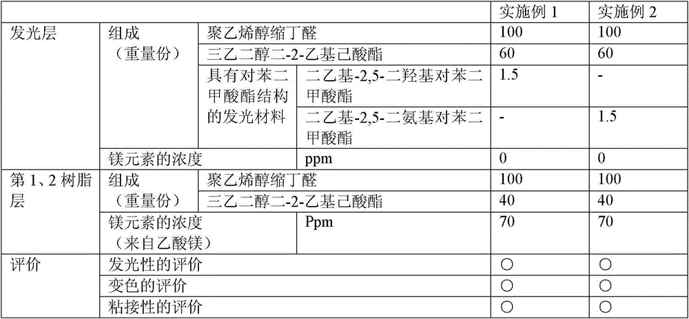 Intermediate film for laminated glass, and laminated glass