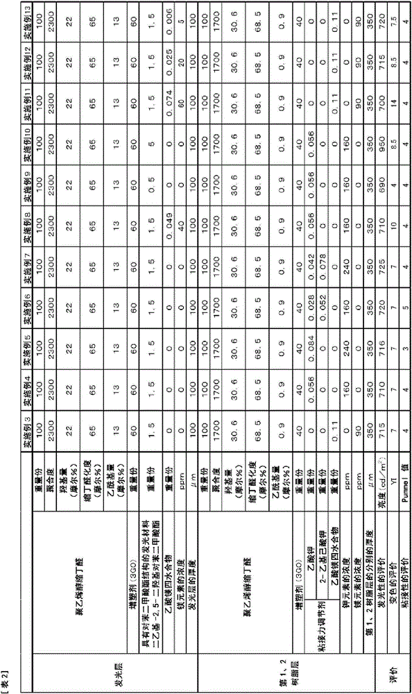 Intermediate film for laminated glass, and laminated glass