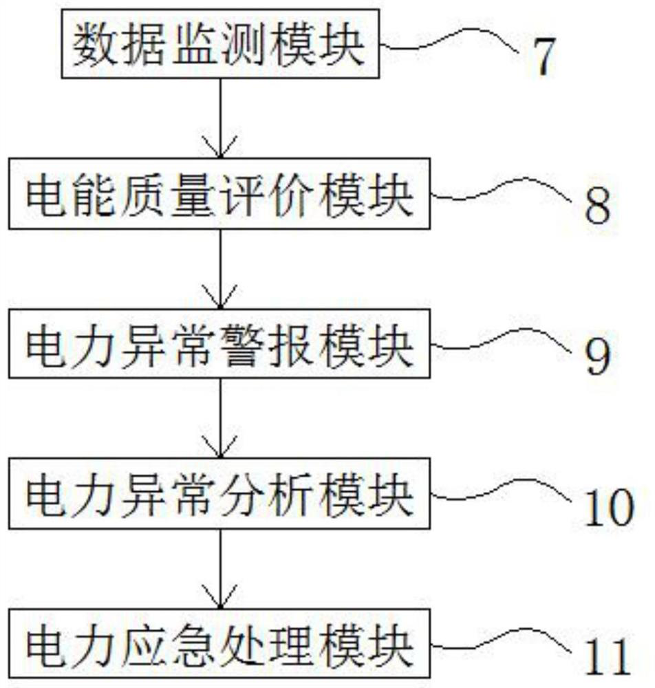 Electric power planning work amount calculation statistics method