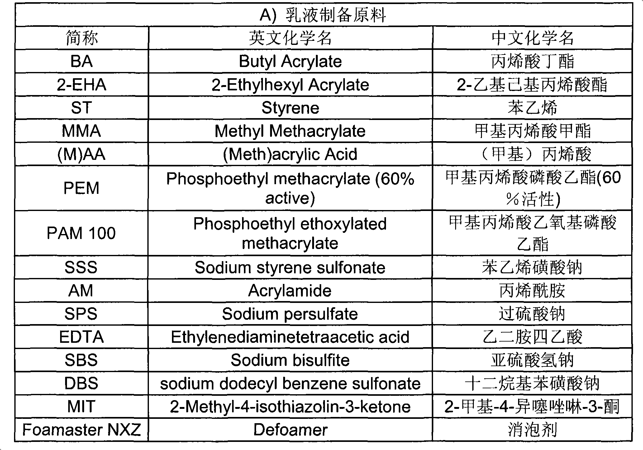 Besmirch resistant water-containing coating composition