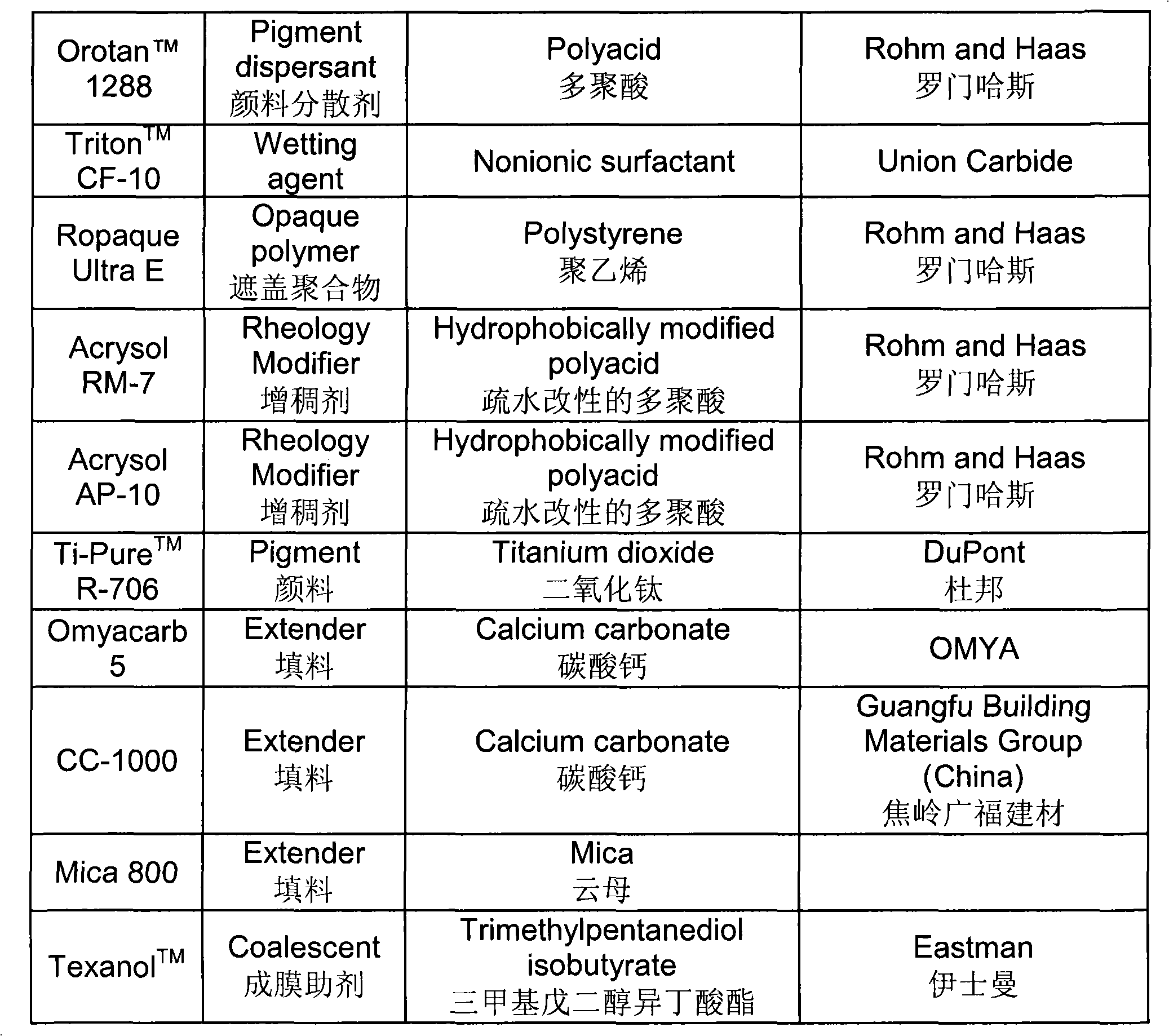 Besmirch resistant water-containing coating composition