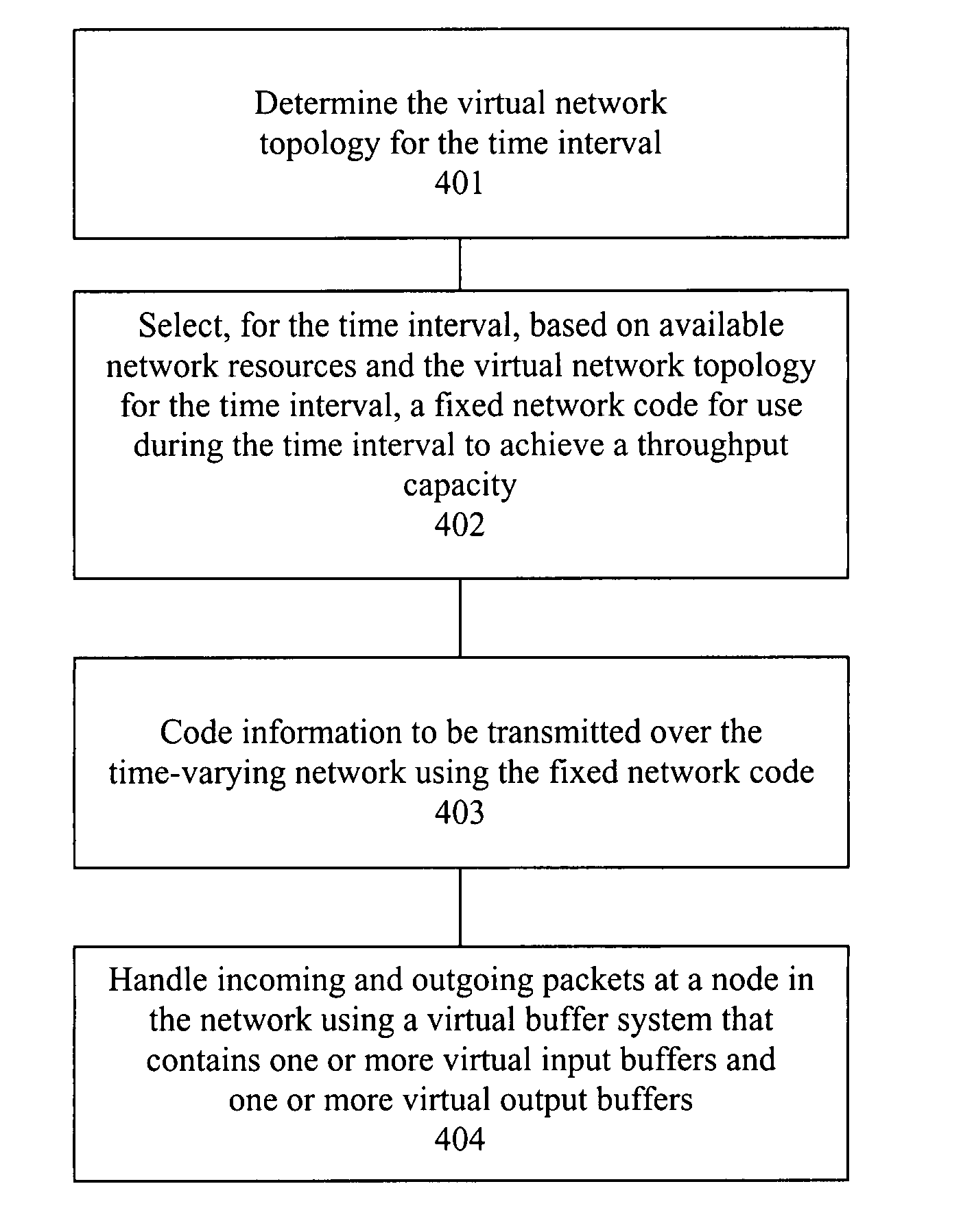 Information delivery over time-varying network topologies