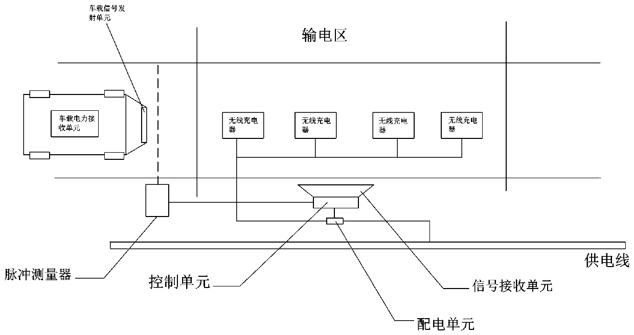 Dynamic wireless intelligent charging system and method for electric vehicle