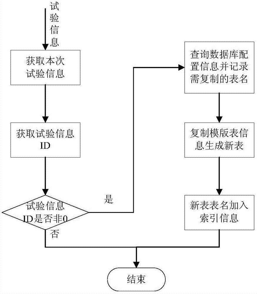 Memory map-based mass data preprocessing method