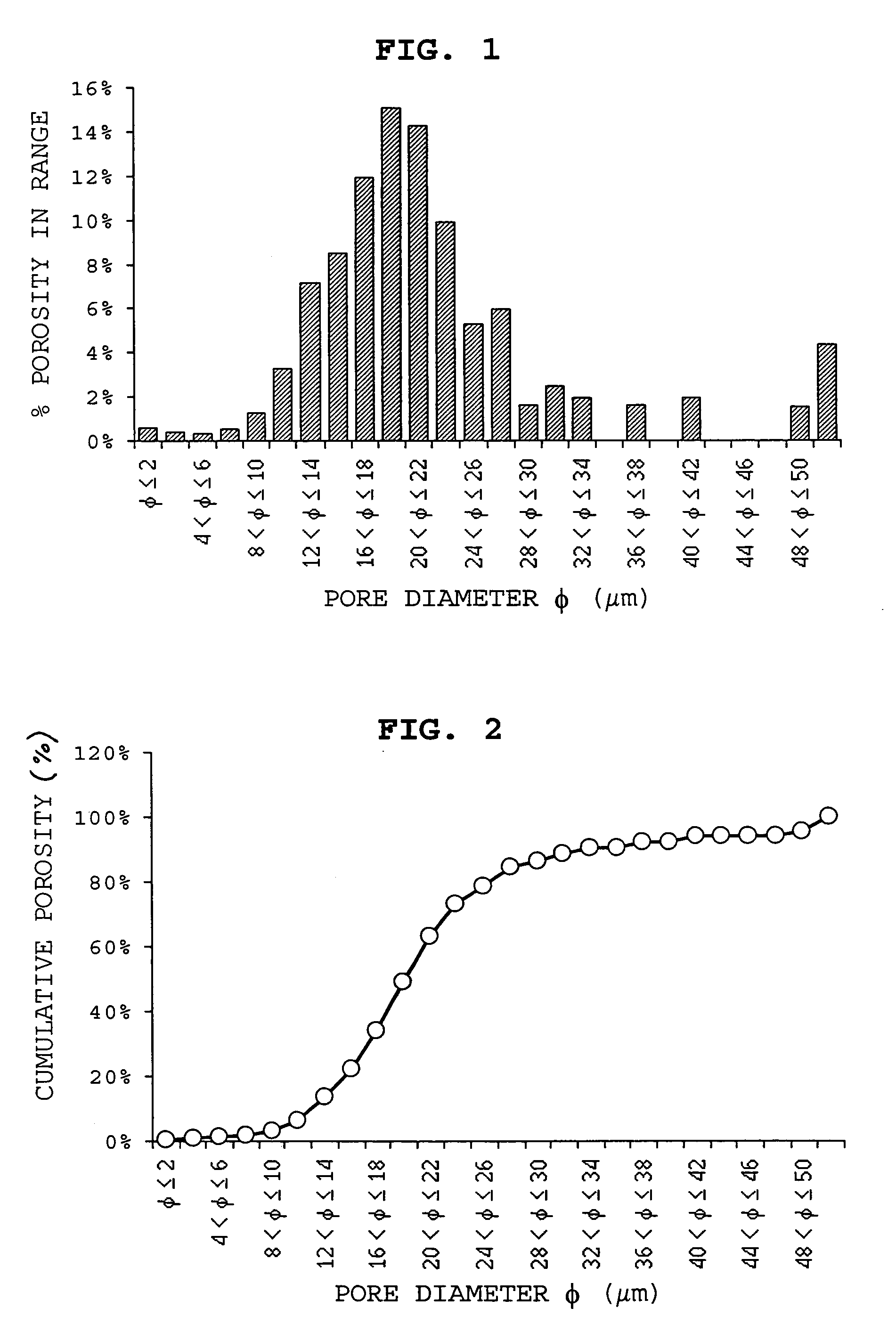 Narrow pore size distribution cordierite ceramic honeycomb articles and methods for manufacturing same