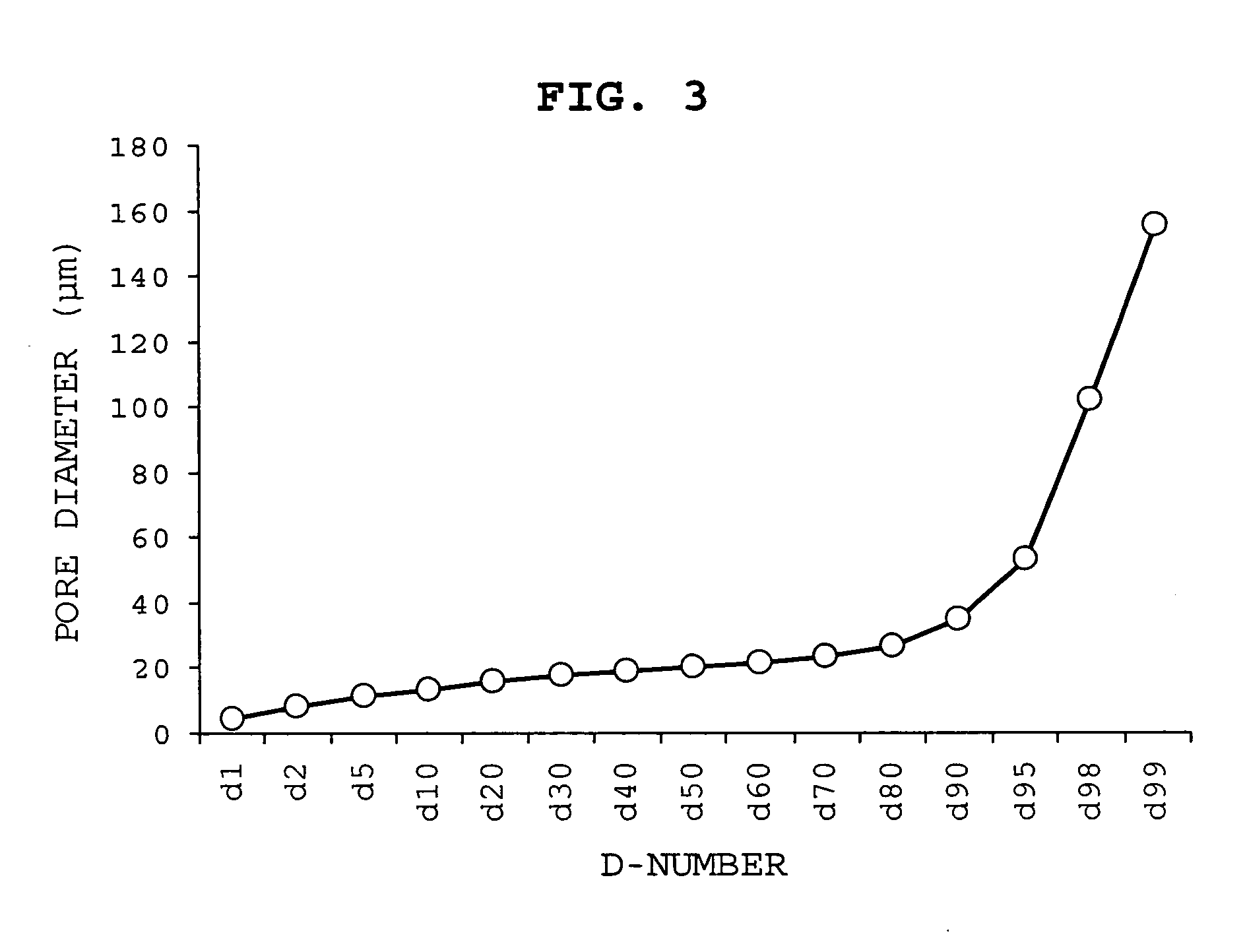 Narrow pore size distribution cordierite ceramic honeycomb articles and methods for manufacturing same