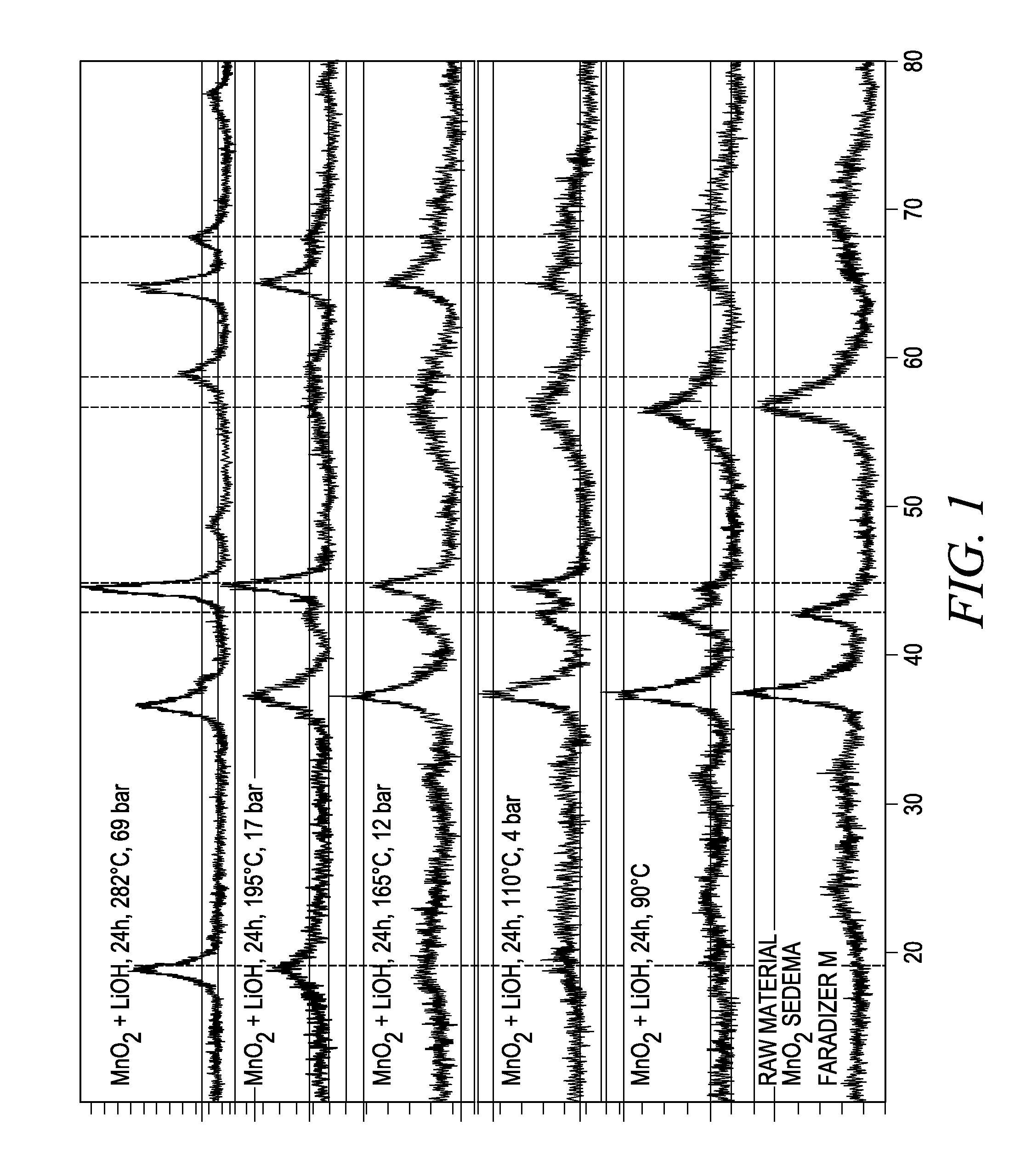 Process for the preparation of lithium metal oxides involving fluidized bed techniques