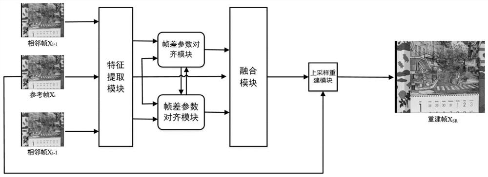 Super-resolution reconstruction method for real-time video session service