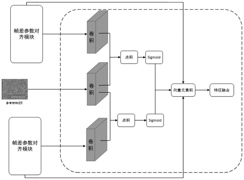 Super-resolution reconstruction method for real-time video session service