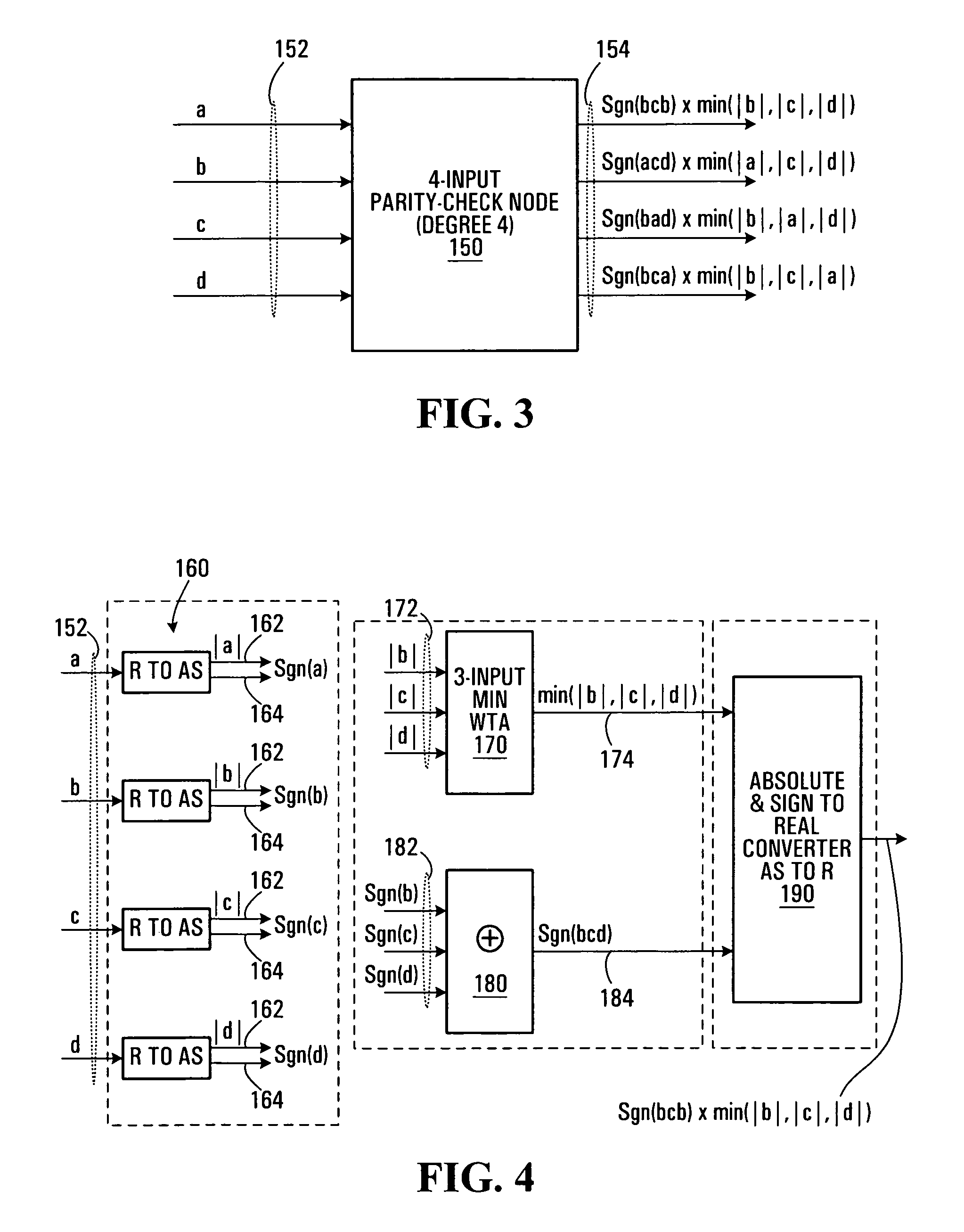 Full CMOS min-sum analog iterative decoders