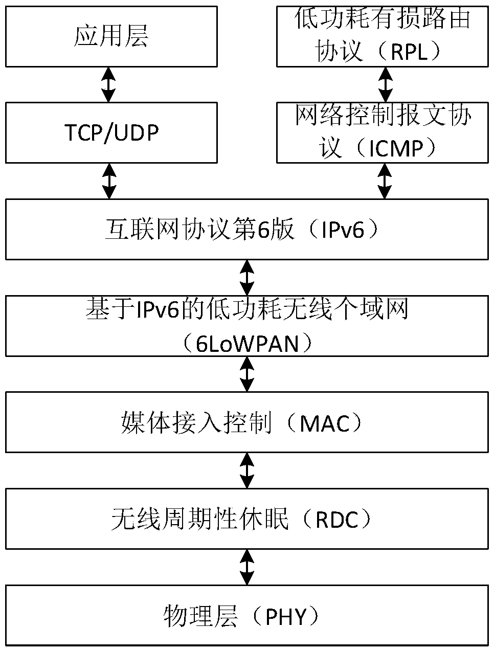 Hybrid communication method and system based on IEEE 802.15.4 and low power consumption Bluetooth dual protocol stacks