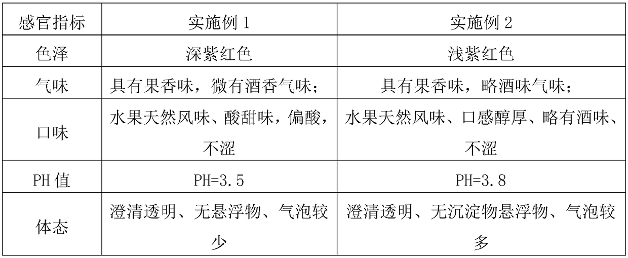 Preparation method for pawpaw grape apple enzyme