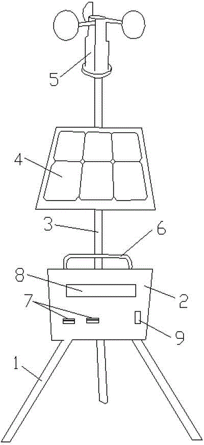 Distributed outdoor environment monitoring system