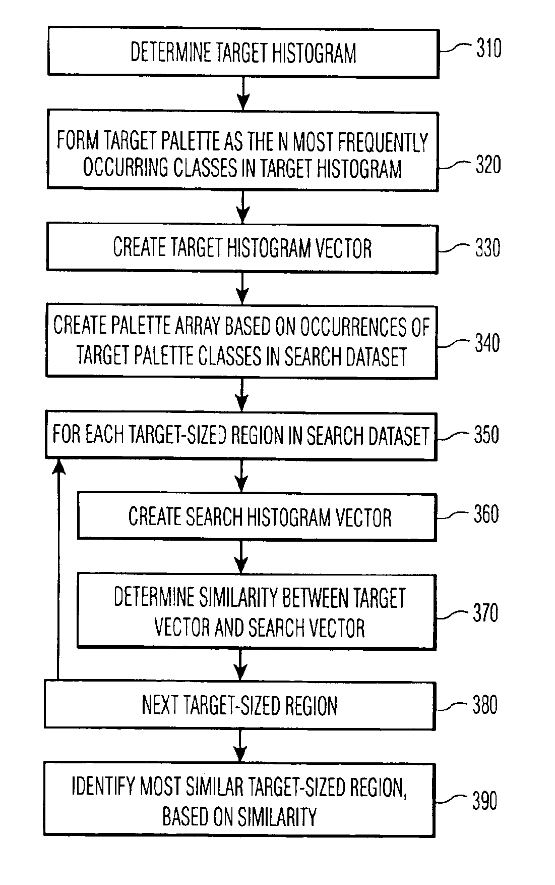 Palette-based histogram matching with recursive histogram vector generation