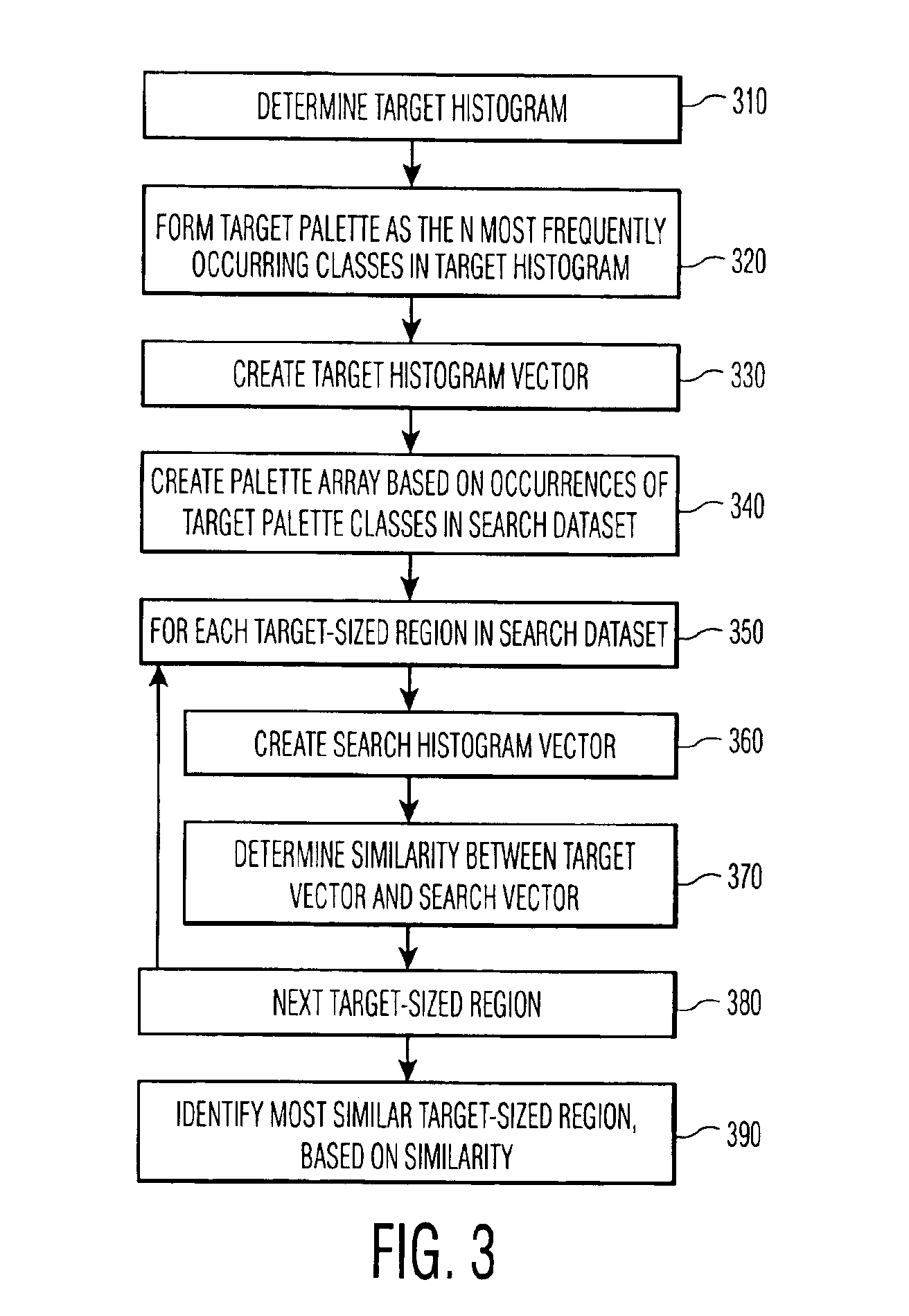 Palette-based histogram matching with recursive histogram vector generation