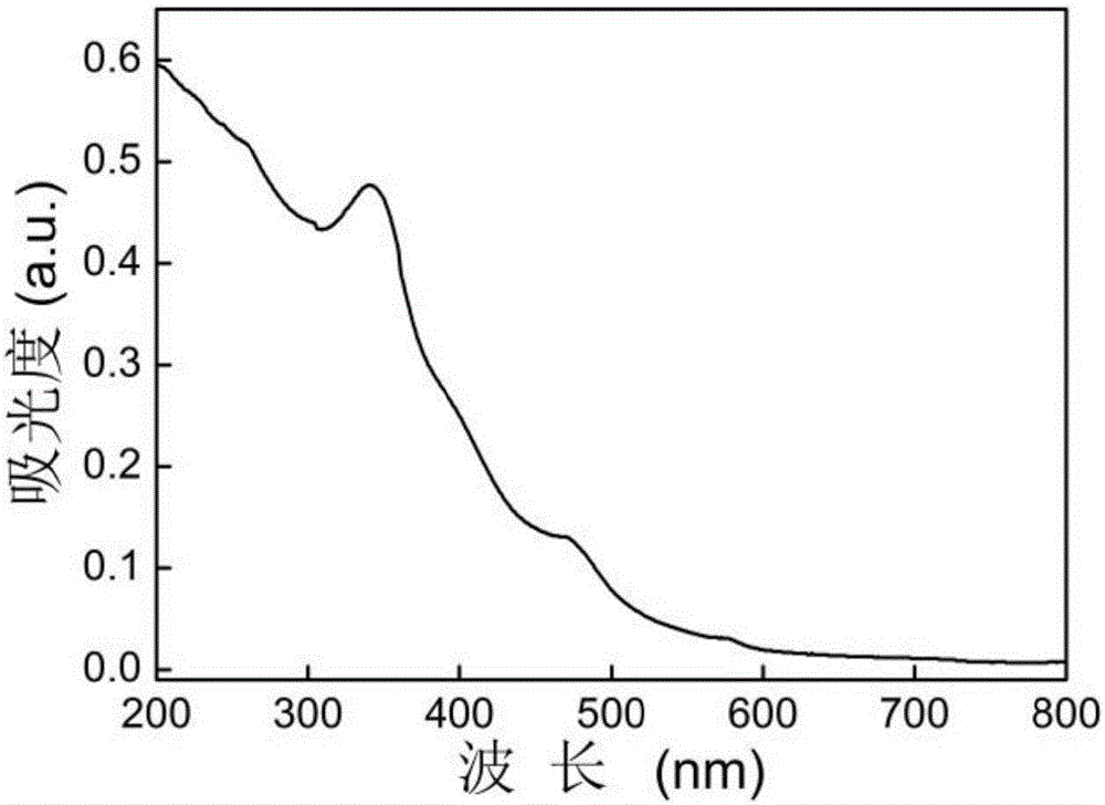 Mitochondria-target fluorescent carbon dot as well as preparation method and application thereof