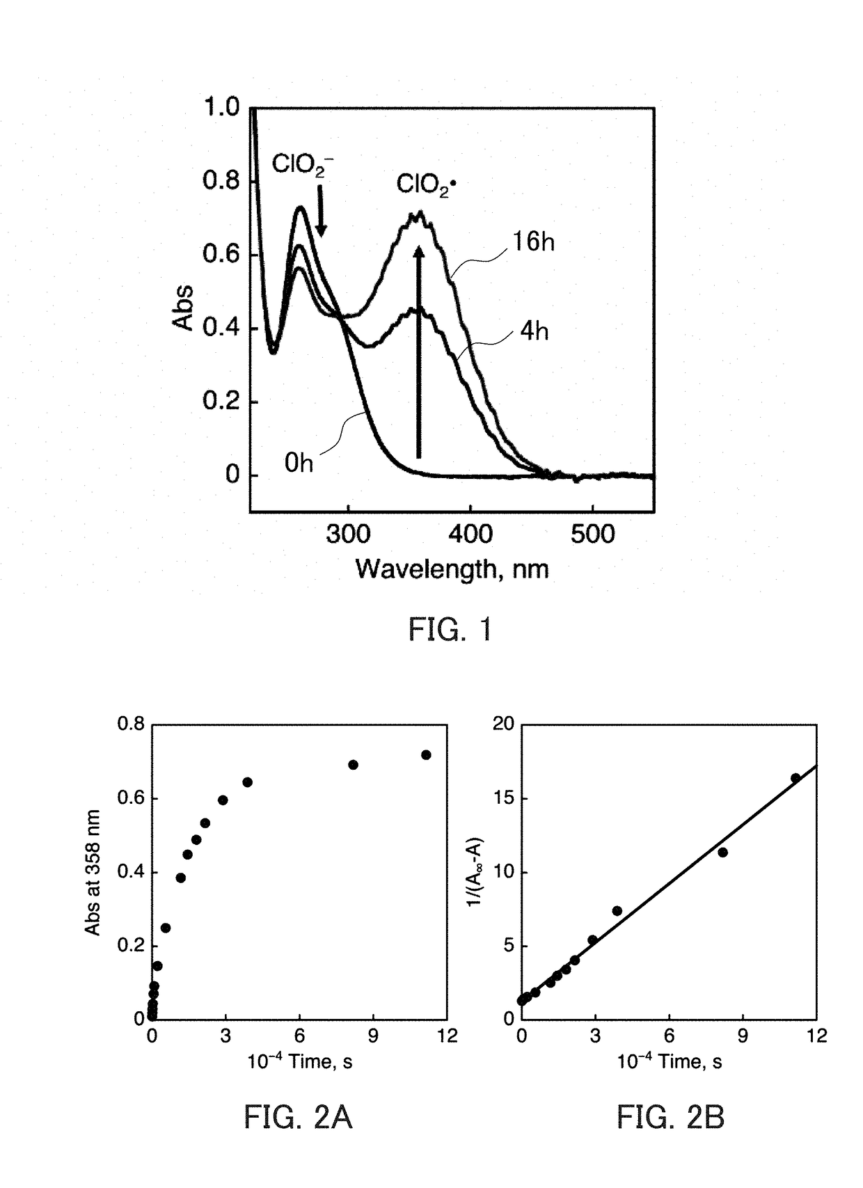 Radical generating catalyst, method for producing radical, method for producing oxidation reaction product, drug, and drug for agriculture and livestock