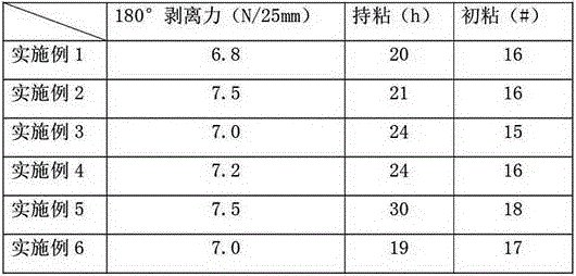 Acrylate pressure-sensitive adhesive emulsion for PP film gum and use thereof and preparation method