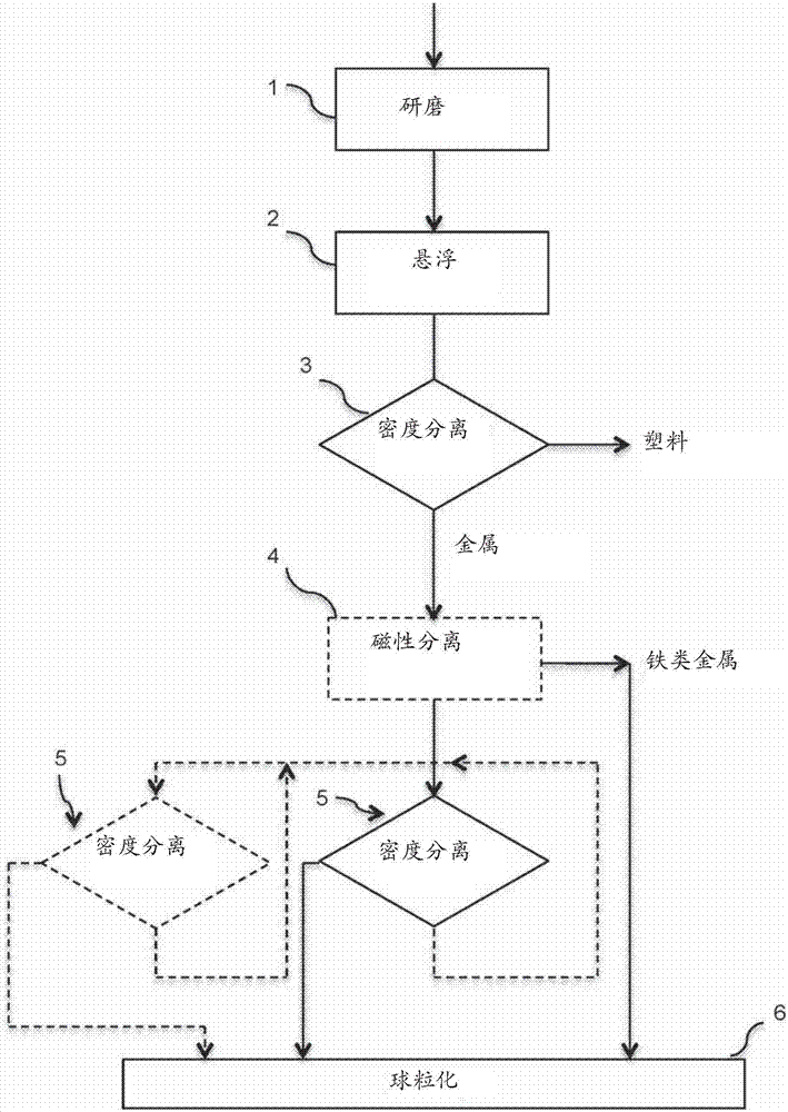 Method for processing and removing electronic waste with a view to recovering the components included in such waste