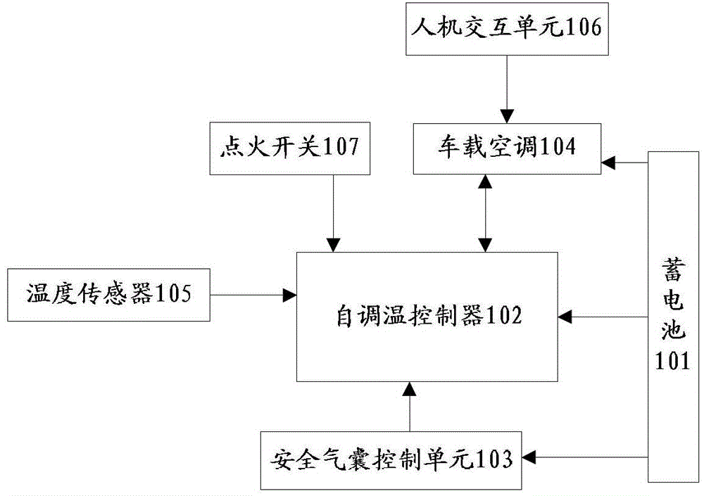 Self-regulating temperature control system for vehicle air conditioner