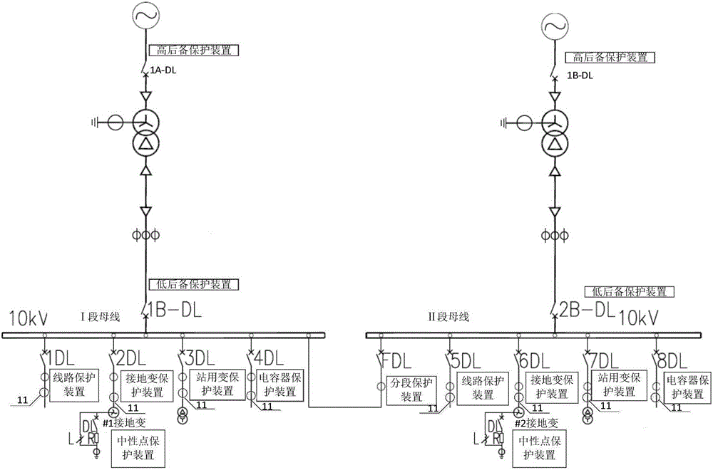 Fault protection system for distribution system