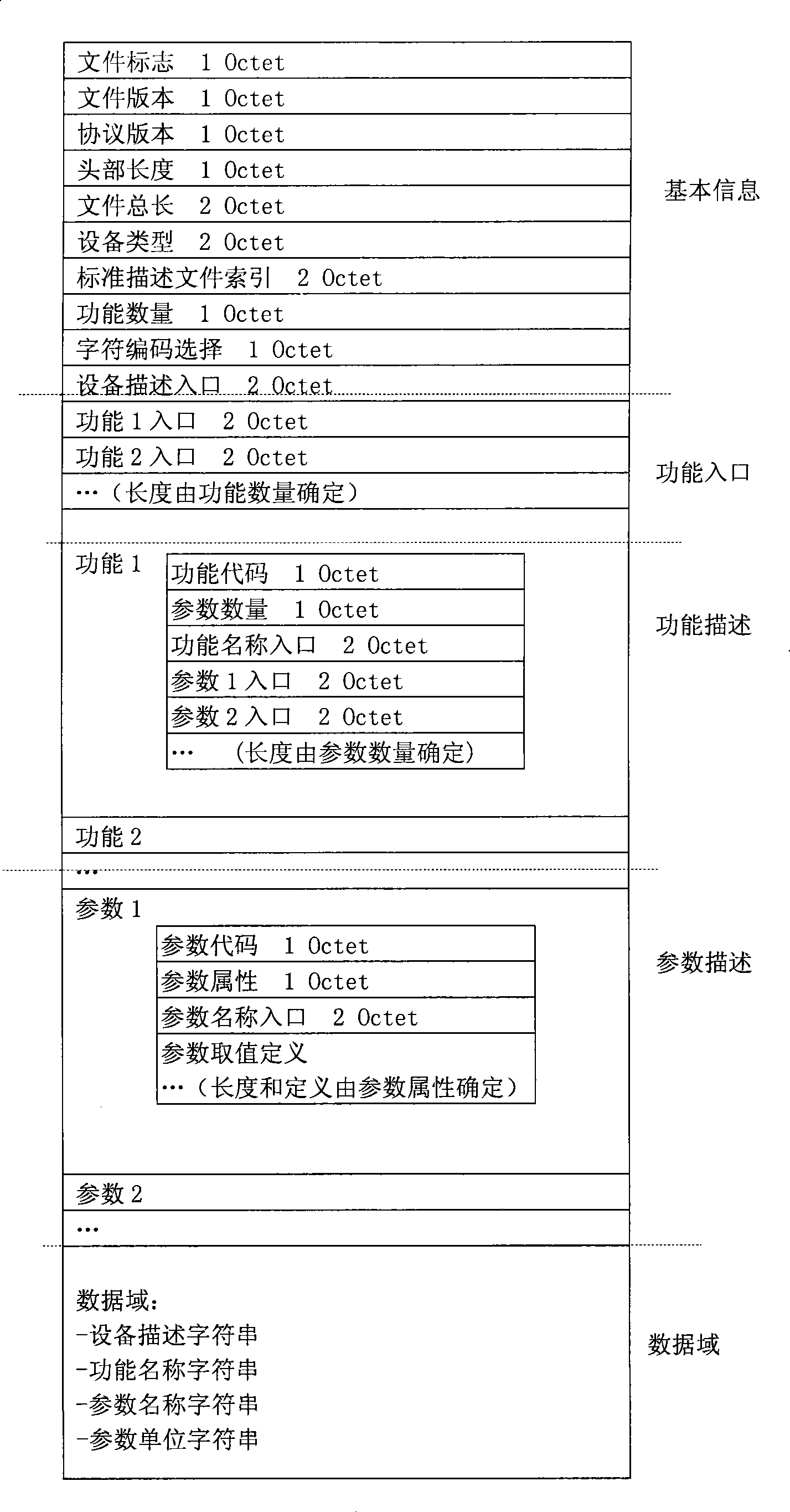 Method for implementing equipment mutual control by equipment self-describing