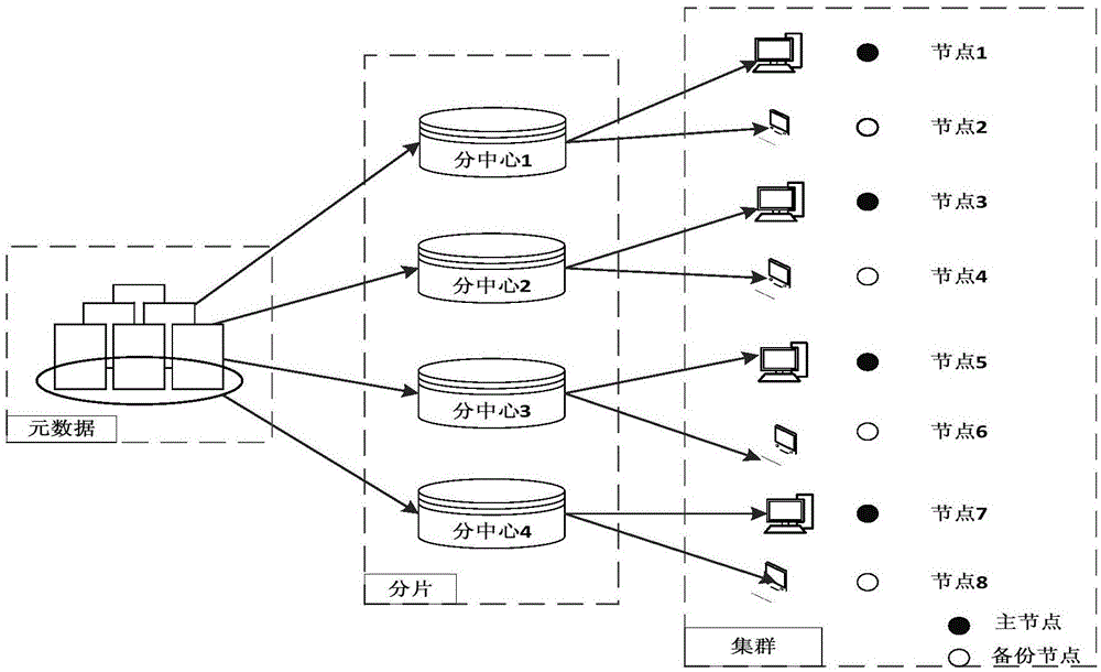 Distributed retrieval system and method oriented to industry metadata registration