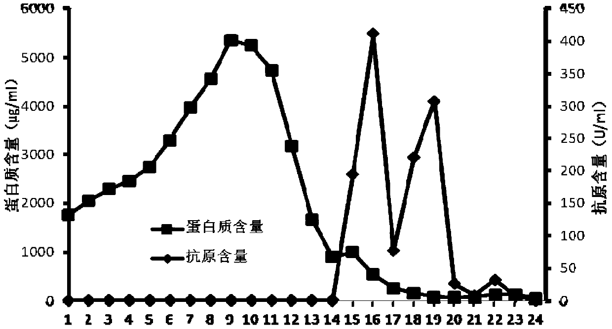 An Inactivated Vaccine Produced Using Attenuated Poliomyelitis Strain