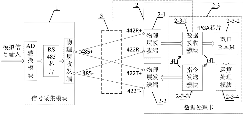 Full-duplex and half-duplex converter and conversion method