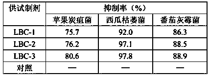 A method for simultaneous preparation of foliar and root-applied agricultural biocontrol preparations and its application